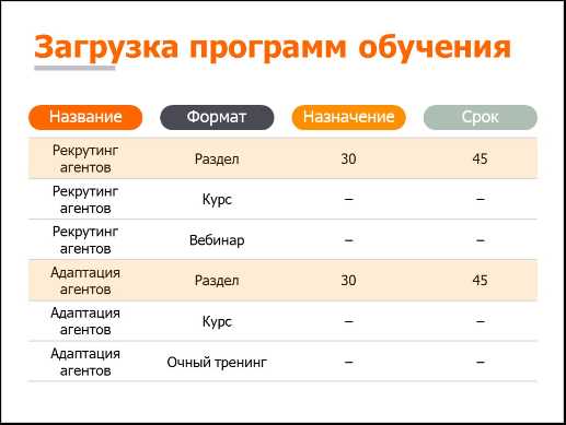 Эффективные стратегии работы