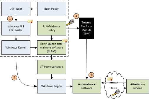 Как найти надежный KeyGen для Windows