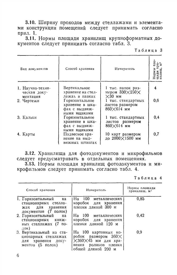 Проектирование архивов ознакомьтесь с взломанным софтом