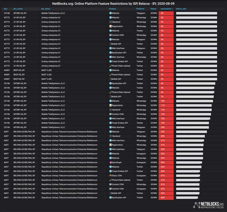 Скачать бесплатно Anonymous DoSer - мощное оружие для DDoS-атак